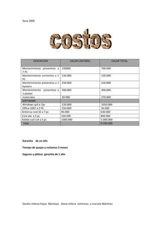 Sena 2009




         DESCRICION                   VALOR UNITARIO                  VALOR TOTAL

Mantenimiento preventivo a      100000                      700.000
7 PC
Mantenimiento correctivo a 1    150.000                     150.000
PC
Mantenimiento preventivo a 1    250.000                     250.000
kyosera
Mantenimiento preventivo a      300.000                     300.000
1 plotter
materiales                      30.000                      270.000
SOFTWARE
Windows sp3 a 7pc              150.000                     1050.000
Office 2007 a 2 PC             250.000                     50.000
Antivirus nod 32 a 7 pc        90.000                      630.000
Core dw a 5 pc                 160.000                     800.000
Adobe suit cs4 a 5 pc          1000.000                    5.000.000
 total                                                     9.200.000




Garantía de un año

Tiempo de quejas y reclamos 3 meses

Seguros y pólizas garantía de 1 año




Sandra milena hoyos Montoya diana milena contreras y marcela Martínez
 