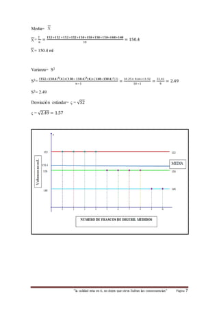 “la calidad esta en ti, no dejes que otros Sufran las consecuencias“ Página 7 
Media= 
X= 
Σ 
푛 
= 
ퟏퟓퟐ+ퟏퟓퟐ +ퟏퟓퟐ+ퟏퟓퟐ+ퟏퟓퟎ+ퟏퟓퟎ+ퟏퟓퟎ+ퟏퟓퟎ+ퟏퟒퟖ+ퟏퟒퟖ 
10 
= 150.4 
X= 150.4 ml 
Varianza= S2 
S2= 
(ퟏퟓퟐ−ퟏퟓퟎ.ퟒ)ퟐ(ퟒ)+(ퟏퟓퟎ− ퟏퟓퟎ.ퟒ)ퟐ(ퟒ)+(ퟏퟒퟖ−ퟏퟓퟎ.ퟒ)²(2) 
푛−1 
= 10 .25+ 0.64+11.52 
10 −1 
= 22.41 
9 
= 2.49 
S2= 2.49 
Desviación estándar= ς = √S2 
ς = √2.49 = 1.57 
