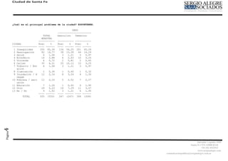 Ciudad de Santa Fe




         ¿Cuál es el principal problema de la ciudad? ESPONTÁNEA.

                                                   SEXO
                                         -----------------------
                              TOTAL      masculino   femenino
                             MUESTRA
                           -----------   ----------- -----------
         CIUDAD            Frec    %     Frec    %   Frec    %
         ----------------- ---- ------   ---- ------ ---- ------
          1 Inseguridad     335 60,36     134 54,25 201 65,26
          2 Desocupación     82 14,77      38 15,38    44 14,29
          3 Salud             6   1,08      3   1,21    3   0,97
          4 Económico        16   2,88      6   2,43   10   3,25
          5 Vivienda          4   0,72      2   0,81    2   0,65
          6 Calles           35   6,31     25 10,12    10   3,25
          7 Tránsito / Est    6   1,08      3   1,21    3   0,97
            acion
          8 Iluminación       2   0,36     1   0,40    1   0,32
          9 Inundación / A   12   2,16     8   3,24    4   1,30
            negam
         10 Pobreza / excl   12   2,16     5   2,02    7    2,27
            usión
         11 Educación         7   1,26      1   0,40    6   1,95
         12 Otro             29   5,23     18   7,29   11   3,57
         13 Ns / Nc           9   1,62      3   1,21    6   1,95
                           ---- ------   ---- ------ ---- ------
                TOTAL       555 (555)     247 (247) 308 (308)
4
Página




                                                                                               Salvador Caputto 3449
                                                                                         Santa Fe CPA S3000 BAD
                                                                                                   +54 342 4532913
                                                                                               www,sergioalegre.com
                                                                    comunicacionpolitica@sergioalegre.com.ar
 