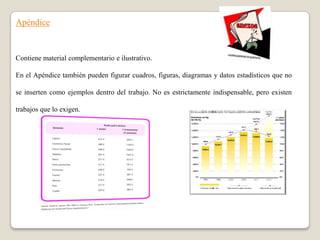 Apéndice


Contiene material complementario e ilustrativo.

En el Apéndice también pueden figurar cuadros, figuras, diagramas y datos estadísticos que no

se inserten como ejemplos dentro del trabajo. No es estrictamente indispensable, pero existen

trabajos que lo exigen.
 