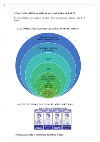 ´´Todo es veneno nada es veneno todo depende de la dosis´´
¿Tiene el ácido sulfúrico un umbral de olor (a qué nivel se puede oler)?
Se ha reportado un valor superior a 1 mg/m3. Se ha experimentado irritación entre 1 y 3
mg/m3
13. MANDALA sobre los productos que contiene ACIDO SULFURICO
14. EFECTOS TOXICO QUE CAUSA EL ACIDO SULFURICO
Dificultad respiratoria
debido a inflamación de la
garganta
Quemaduras en la boca y
en la garganta
Babeo
Fiebre
Rápida aparición
de presión arterial
baja
Fuerte
dolor en la
boca y la
garganta
ACIDO
SULFURI
CO
 