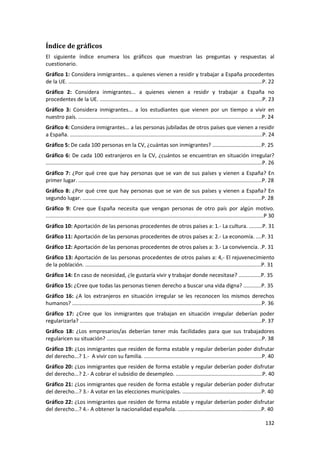 Índice de gráficos
El siguiente índice enumera los gráficos que muestran las preguntas y respuestas al
cuestionario.
Gráfico 1: Considera inmigrantes... a quienes vienen a residir y trabajar a España procedentes
de la UE. ..................................................................................................................................P. 22
Gráfico 2: Considera inmigrantes... a quienes vienen a residir y trabajar a España no
procedentes de la UE. .............................................................................................................P. 23
Gráfico 3: Considera inmigrantes... a los estudiantes que vienen por un tiempo a vivir en
nuestro país. ...........................................................................................................................P. 24
Gráfico 4: Considera inmigrantes... a las personas jubiladas de otros países que vienen a residir
a España. .................................................................................................................................P. 24
Gráfico 5: De cada 100 personas en la CV, ¿cuántas son inmigrantes? .................................P. 25
Gráfico 6: De cada 100 extranjeros en la CV, ¿cuántos se encuentran en situación irregular?
.................................................................................................................................................P. 26
Gráfico 7: ¿Por qué cree que hay personas que se van de sus países y vienen a España? En
primer lugar. ...........................................................................................................................P. 28
Gráfico 8: ¿Por qué cree que hay personas que se van de sus países y vienen a España? En
segundo lugar. ........................................................................................................................P. 28
Gráfico 9: Cree que España necesita que vengan personas de otro país por algún motivo.
..................................................................................................................................................P 30
Gráfico 10: Aportación de las personas procedentes de otros países a: 1.- La cultura. .........P. 31
Gráfico 11: Aportación de las personas procedentes de otros países a: 2.- La economía. ....P. 31
Gráfico 12: Aportación de las personas procedentes de otros países a: 3.- La convivencia. .P. 31
Gráfico 13: Aportación de las personas procedentes de otros países a: 4,- El rejuvenecimiento
de la población. ......................................................................................................................P. 31
Gráfico 14: En caso de necesidad, ¿le gustaría vivir y trabajar donde necesitase? ...............P. 35
Gráfico 15: ¿Cree que todas las personas tienen derecho a buscar una vida digna? ............P. 35
Gráfico 16: ¿A los extranjeros en situación irregular se les reconocen los mismos derechos
humanos? ...............................................................................................................................P. 36
Gráfico 17: ¿Cree que los inmigrantes que trabajan en situación irregular deberían poder
regularizarla? ..........................................................................................................................P. 37
Gráfico 18: ¿Los empresarios/as deberían tener más facilidades para que sus trabajadores
regularicen su situación? ........................................................................................................P. 38
Gráfico 19: ¿Los inmigrantes que residen de forma estable y regular deberían poder disfrutar
del derecho...? 1.- A vivir con su familia. ...............................................................................P. 40
Gráfico 20: ¿Los inmigrantes que residen de forma estable y regular deberían poder disfrutar
del derecho...? 2.- A cobrar el subsidio de desempleo. ..........................................................P. 40
Gráfico 21: ¿Los inmigrantes que residen de forma estable y regular deberían poder disfrutar
del derecho...? 3.- A votar en las elecciones municipales. .....................................................P. 40
Gráfico 22: ¿Los inmigrantes que residen de forma estable y regular deberían poder disfrutar
del derecho...? 4.- A obtener la nacionalidad española. ........................................................P. 40

                                                                                                                                                132
 