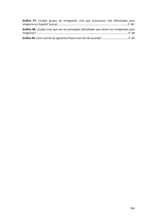 Gráfico 47: ¿Cuáles grupos de inmigrantes cree que encuentran más dificultades para
integrarse en España? (suma) ................................................................................................P. 66
Gráfico 48: ¿Cuáles cree que son las principales dificultades que tienen los inmigrantes para
integrarse? ..............................................................................................................................P. 68
Gráfico 49: ¿Con cuál de las siguientes frases está más de acuerdo? ....................................P. 69




                                                                                                                                         134
 
