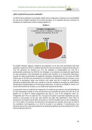 Actitudes de los valencianos y valencianas ante la población inmigrante



¿Qué resulta de la encuesta realizada?

Un 64,9 % de la población encuestada calificó como inmigrantes a personas con nacionalidad
de uno de los Estados miembros de la Unión Europea, en el supuesto de que la persona se
establezca en España para residir y trabajar (gráfico 1).
                                            Gráfico 1

                                 Considera inmigrantes ...
                           A quienes vienen a trabajar y residir en
                                España procedentes de la UE


                                            9. NS/NC
                                              2,3%


                        2. No
                       32,8%




                                                                         1. Sí
                                                                        64,9%




Se pueden destacar algunas categorías de población en las que esta percepción está más
asentada: mujeres (un 67,8 %, respecto del 61,8 % entre los varones), mayores de 65 años (un
71,2 %), personas sin estudios (un 71,1 %), jubilados o incapacitados (un 73,6 %) y
profesionales autónomos (un 69,9 %). Sin embargo, no se observa una dispersión significativa
en esta percepción. Esta percepción no tendría que extrañar en la Comunitat Valenciana,
cuando los datos provisionales de población extranjera empadronada a 1 de enero de 2010
indican que un 55,58 % son comunitarios y un 44,42 % son extracomunitarios. Así pues, no se
trata de la percepción sobre una minoría, sino sobre más de la mitad de la población
extranjera empadronada. Más aún, cuando se trata de ciudadanos europeos en edad laboral
(16-64 años) empadronados en la Comunitat Valenciana, se trata de un 69,88 %, frente a un
11,32 % de menores de 16 años, y a un 18,80 % de mayores de 65 años.
La asociación entre la condición de inmigrante y la residencia para ejercer una actividad laboral
es más compartida cuando se trata de personas que proceden de países de fuera de la UE
(gráfico 2): un 84,8 %. Cabría preguntarse por qué un 15,2 % las categoriza como no-
inmigrantes (12,7 %) o no sabe (2,5 %). Y ya que la encuesta no permite responder por qué,
veamos si hay grupos en los que esta opinión sea algo más significativa. Entre ellos se
encuentran los mayores de 65 años, de los que un 14,9 % considera que no son inmigrantes y
un 7 % no sabe o no contesta. Encontramos a las personas sin estudios, de los que un 18,6 %
los consideran no-inmigrantes y un 11,3 % no sabe o no contesta. Y encontramos a las
personas que se han auto-posicionado en las tendencias políticas de centro-derecha (17,7 %) y
extrema derecha (16,2 %).




                                                                                              24
 