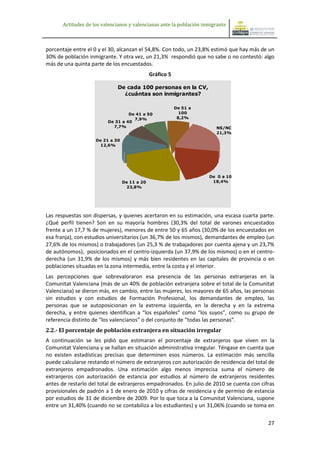 Actitudes de los valencianos y valencianas ante la población inmigrante



porcentaje entre el 0 y el 30, alcanzan el 54,8%. Con todo, un 23,8% estimó que hay más de un
30% de población inmigrante. Y otra vez, un 21,3% respondió que no sabe o no contestó: algo
más de una quinta parte de los encuestados.
                                               Gráfico 5

                              De cada 100 personas en la CV,
                                ¿cuántas son inmigrantes?

                                                           De 51 a
                                   De 41 a 50                100
                                     7,9%                   8,2%
                          De 31 a 40
                            7,7%                                         NS/NC
                                                                         21,3%
                     De 21 a 30
                       12,6%




                                                                      De 0 a 10
                                  De 11 a 20                           18,4%
                                    23,8%




Las respuestas son dispersas, y quienes acertaron en su estimación, una escasa cuarta parte.
¿Qué perfil tienen? Son en su mayoría hombres (30,3% del total de varones encuestados
frente a un 17,7 % de mujeres), menores de entre 50 y 65 años (30,0% de los encuestados en
esa franja), con estudios universitarios (un 36,7% de los mismos), demandantes de empleo (un
27,6% de los mismos) o trabajadores (un 25,3 % de trabajadores por cuenta ajena y un 23,7%
de autónomos), posicionados en el centro-izquierda (un 37,9% de los mismos) o en el centro-
derecha (un 31,9% de los mismos) y más bien residentes en las capitales de provincia o en
poblaciones situadas en la zona intermedia, entre la costa y el interior.
Las percepciones que sobrevaloraron esa presencia de las personas extranjeras en la
Comunitat Valenciana (más de un 40% de población extranjera sobre el total de la Comunitat
Valenciana) se dieron más, en cambio, entre las mujeres, los mayores de 65 años, las personas
sin estudios y con estudios de Formación Profesional, los demandantes de empleo, las
personas que se autoposicionan en la extrema izquierda, en la derecha y en la extrema
derecha, y entre quienes identifican a “los españoles” como “los suyos”, como su grupo de
referencia distinto de “los valencianos” o del conjunto de “todas las personas”.
2.2.- El porcentaje de población extranjera en situación irregular
A continuación se les pidió que estimaran el porcentaje de extranjeros que viven en la
Comunitat Valenciana y se hallan en situación administrativa irregular. Téngase en cuenta que
no existen estadísticas precisas que determinen esos números. La estimación más sencilla
puede calcularse restando el número de extranjeros con autorización de residencia del total de
extranjeros empadronados. Una estimación algo menos imprecisa suma el número de
extranjeros con autorización de estancia por estudios al número de extranjeros residentes
antes de restarlo del total de extranjeros empadronados. En julio de 2010 se cuenta con cifras
provisionales de padrón a 1 de enero de 2010 y cifras de residencia y de permiso de estancia
por estudios de 31 de diciembre de 2009. Por lo que toca a la Comunitat Valenciana, supone
entre un 31,40% (cuando no se contabiliza a los estudiantes) y un 31,06% (cuando se toma en

                                                                                           27
 