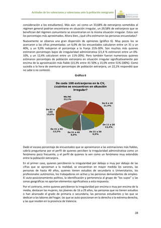 Actitudes de los valencianos y valencianas ante la población inmigrante



consideración a los estudiantes). Más aún: así como un 33,68% de extranjeros sometidos al
régimen general podrían encontrarse en situación irregular, un 29,58% de extranjeros que se
benefician del régimen comunitario se encontrarían en la misma situación irregular. Estos son
los porcentajes más aproximados. Ahora bien, ¿qué cifra estimaron las personas encuestadas?
Nuevamente se observa una gran dispersión de opiniones (gráfico 6). Muy pocos los se
acercaron a las cifras presentadas: un 6,0% de los encuestados calcularon entre un 31 y un
40%, y un 9,9% redujeron el porcentaje a la franja 21%-30%. Son muchos más quienes
estimaron porcentajes bajos de irregularidad administrativa (21,4 % estimaron entre un 0%-
10%, y un 12,4% calcularon entre un 11%-20%). Pero también fueron numerosos quienes
estimaron porcentajes de población extranjera en situación irregular significativamente por
encima de la aproximación más fiable (13,3% entre 41-50% y 15,0% entre 51%-100%). Como
sucedía a la hora de aventurar porcentajes de población extranjera, un 22,1% respondió que
no sabe o no contestó.
                                            Gráfico 6

                           De cada 100 extranjeros en la CV,
                          ¿cuántos se encuentran en situación
                                       irregular?

                                    NS/NC
                                    22,1%
                                                                     De 0 a 10
                                                                      21,4%
                   De 51 a
                    100
                   15,0%




                                                                     De 11 a 20
                                                                       12,4%
                       De 41 a 50
                         13,2%        De 31 a 40        De 21 a 30
                                        6,0%              9,9%




Dado el escaso porcentaje de encuestados que se aproximaron a las estimaciones más fiables,
cabría preguntarse por el perfil de quienes perciben la irregularidad administrativa como un
fenómeno poco frecuente, y el perfil de quienes la ven como un fenómeno muy extendido
entre la población extranjera.
En el primer caso, quienes percibieron la irregularidad por debajo o muy por debajo de las
cifras que se aproximan a la realidad, se encuentran en mayor medida los varones, las
personas de hasta 49 años, quienes tienen estudios de secundaria o Universitarios, los
profesionales autónomos, los trabajadores en activo y las personas demandantes de empleo.
El auto-posicionamiento político, la identificación y pertenencia al grupo de “los suyos” y las
zonas geográficas no aportan elementos significativos a esta respuesta.
Por el contrario, entre quienes percibieron la irregularidad por encima o muy por encima de la
media, destacan las mujeres, los jóvenes de 16 a 29 años, las personas que no tienen estudios
o han alcanzado el grado de primaria o secundaria, las personas estudiantes y las que se
dedican a las labores del hogar, las que se auto-posicionan en la derecha o la extrema derecha,
y las que residen en la provincia de Valencia.


                                                                                            28
 