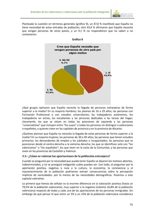 Actitudes de los valencianos y valencianas ante la población inmigrante



Planteada la cuestión en términos generales (gráfico 9), un 47,0 % manifestó que España no
tiene necesidad de estas entradas de población; otro 43,9 % afirmaron que España necesita
que vengan personas de otros países, y un 9,1 % no respondieron que no saben o no
contestaron.
                                            Gráfico 9

                              Cree que España necesita que
                             vengan personas de otro país por
                                      algún motivo

                                9. NS/NC
                                  9,1%



                                                                          1. Sí
                                                                         43,9%




                     2. No
                    47,0%




¿Qué grupos opinaron que España necesita la llegada de personas extranjeras de forma
superior a la media? En su mayoría hombres; los jóvenes de 16 a 29 años; las personas con
Formación Profesional o con estudios universitarios; los trabajadores autónomos, los
trabajadores en activo, los estudiantes y las personas dedicadas a las tareas del hogar;
claramente, los que se sitúan en todas las posiciones de izquierda y las personas
“universalistas” que incluyen entre “los suyos” a todas las personas sin distinguir a valencianos
o españoles; y quienes viven en las capitales de provincia y en la provincia de Alicante.
¿Quiénes piensan que España no necesita la llegada de estas personas de forma superior a la
media? En su mayoría mujeres; las personas de 30 a 49 años; las personas que tienen estudios
primarios; los demandantes de empleo y los jubilados o incapacitados; las personas que se
posicionan desde el centro-derecha a la extrema derecha; los que se identifican solo con “los
valencianos” o “los españoles”; los que viven en la costa de la Comunitat; y las personas que
viven en las provincias de Castellón y Valencia.
3.3.- ¿Cómo se valoran las aportaciones de la población extranjera?
Cuando se preguntó por la necesidad que pueda tener España se dejaron los motivos abiertos,
indeterminados, y no se prosiguió indagando cuáles puedan ser. Con todo, al preguntar por la
aportación positiva, negativa o nula a la cultura, la economía, la convivencia y el
rejuvenecimiento de la población podríamos extraer consecuencias sobre la percepción
implícita de necesidades: por lo menos de las necesidades demográficas. Pasemos a este
capítulo valorativo.
Lo primero que hemos de señalar es la enorme diferencia en la valoración positiva (hasta un
79,5% de la población valenciana), muy superior a la negativa (máximo 16,8% de la población
valenciana) respecto de todas y cada una de las aportaciones de las personas inmigradas. Sin
embargo da qué pensar el que entre un 5% y un 15% de la población valenciana considerara


                                                                                              31
 