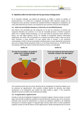 Actitudes de los valencianos y valencianas ante la población inmigrante




4.- Opinión sobre los derechos de las personas inmigrantes

En la encuesta realizada, una batería de preguntas se dirigió a conocer la opinión, el
posicionamiento y la actitud de la población encuestada sobre derechos propios de los
inmigrantes como: personas, miembros de unidades familiares, trabajadores y ciudadanos; así
como sobre derechos que asisten a los empresarios que contratan mano de obra inmigrante.
4.1.- Sobre las necesidades humanas y el derecho a la movilidad humana
Esta batería vino precedida por dos preguntas en las que de antemano se preveía una
respuesta afirmativa casi unánime: si en caso de necesidad personal o familiar le gustaría
poder vivir y trabajar donde necesitase, y si cree que todas las personas tienen derecho a
buscar una vida digna (gráficos 14-15). En realidad no pretendían obtener información
significativa, sino situar a los encuestados en un espacio que atañe a todos y cada uno de los
seres humanos, y entre aquello a lo que aspiran para sí mismos y una conciencia
universalizada. Un 90,1 % de los encuestados manifestó aspirar a tener libertad de movimiento
para vivir y trabajar donde necesitase, frente a un 7,0 % que estimó que no. Un 99,0 % de los
encuestados estimó que todo el mundo tiene derecho a buscar una vida digna.
              Gráfico 14                                                Gráfico 15

En caso de necesidad, ¿le gustaría                         ¿Cree que todas las personas tienen
   poder vivir y trabajar donde                             derecho a buscar una vida digna?
           necesitase?
                                                                        2. No       9. NS/NC
           2. No                 9. NS/NC                               0,3%          0,7%
           7,0%                    3,0%




                                                                                  1. Sí
                     1. Sí                                                       99,0%
                    90,1%




Tres cuestiones tienen que ver con los derechos de los inmigrantes en situación irregular y con
los procesos de regularización. Otra cuestión múltiple aborda los derechos que deben
reconocerse a los inmigrantes que residen de modo estable y regular. Y tres cuestiones
abordan el acceso al empleo y las condiciones de trabajo.
4.2.- Irregularidad y regularización
Cuando se trata de la población inmigrante en situación irregular, interesa conocer en primer
lugar cómo percibe la población española el nivel de Derechos Humanos que se les reconocen,
tomando como punto de comparación al universo de población española y de residentes
extranjeros en situación regular. En segundo lugar interesa saber cómo se sitúa la población
española cuando se trata de arbitrar vías de regularización: desde la perspectiva de los mismos


                                                                                               36
 