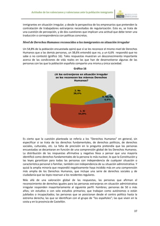 Actitudes de los valencianos y valencianas ante la población inmigrante



inmigrantes en situación irregular, y desde la perspectiva de los empresarios que pretenden la
contratación de trabajadores extranjeros necesitados de regularización. Esto es, se trata de
una cuestión de percepción, y de dos cuestiones que implican una actitud que debe tener una
traducción o correspondencia con políticas concretas.

Nivel de Derechos Humanos reconocidos a los inmigrantes en situación irregular

Un 54,8% de la población encuestada opinó que sí se les reconoce el mismo nivel de Derechos
Humanos que a las demás personas, un 38,6% entendió que no, y un 6,6% respondió que no
sabe o no contestó (gráfico 16). Tales respuestas muestran un desconocimiento importante
acerca de las condiciones de vida reales en las que han de desenvolverse algunas de las
personas con las que la población española comparte una misma y única sociedad.
                                           Gráfico 16
                           ¿A los extranjeros en situación irregular
                            se les reconocen los mismos Derechos
                                          Humanos?



                                            2. No
                                           38,6%
                                                                    9. NS/NC
                                                                      6,6%




                                                1. Sí
                                               54,8%




Es cierto que la cuestión planteada se refería a los “Derechos Humanos” en general, sin
especificar si se trata de los derechos fundamentales, de derechos políticos, de derechos
sociales, culturales, etc. La falta de precisión en la pregunta pretendía que las personas
encuestadas se decantaran en función de una comprensión global de los Derechos Humanos.
La distribución de las respuestas afirmativa y negativa lleva a pensar que una mayoría
identificó como derechos fundamentales de la persona lo más nuclear, lo que la Constitución y
las leyes garantizan para todas las personas con independencia de cualquier situación o
característica personal o familiar, también con independencia de su situación administrativa. Y
quizá la amplia minoría que respondió negativamente haya incidido más en una comprensión
más amplia de los Derechos Humanos, que incluye una serie de derechos sociales y de
ciudadanía que las leyes reservan a los residentes regulares.
Más allá de una valoración global de las respuestas, las personas que afirman el
reconocimiento de derechos iguales para las personas extranjeras en situación administrativa
irregular responden mayoritariamente al siguiente perfil: hombres; personas de 50 o más
años; sin estudios o con solo estudios primarios; que trabajan como autónomos o están
jubilados o incapacitados; las personas que se posicionan desde el centro político hasta la
extrema derecha; las que se identifican con el grupo de “los españoles”; las que viven en la
costa y en la provincia de Castellón.


                                                                                            37
 