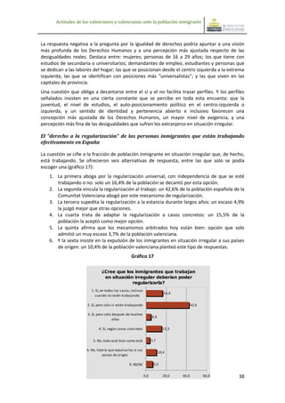 Actitudes de los valencianos y valencianas ante la población inmigrante



La respuesta negativa a la pregunta por la igualdad de derechos podría apuntar a una visión
más profunda de los Derechos Humanos y a una percepción más ajustada respecto de las
desigualdades reales. Destaca entre: mujeres; personas de 16 a 29 años; los que tiene con
estudios de secundaria o universitarios; demandantes de empleo, estudiantes y personas que
se dedican a las labores del hogar; las que se posicionan desde el centro izquierda a la extrema
izquierda; las que se identifican con posiciones más “universalistas”; y las que viven en las
capitales de provincia.
Una cuestión que obliga a decantarse entre el sí y el no facilita trazar perfiles. Y los perfiles
señalados insisten en una cierta constante que se percibe en toda esta encuesta: que la
juventud, el nivel de estudios, el auto-posicionamiento político en el centro-izquierda o
izquierda, y un sentido de identidad y pertenencia abierto e inclusivo favorecen una
concepción más ajustada de los Derechos Humanos, un mayor nivel de exigencia, y una
percepción más fina de las desigualdades que sufren los extranjeros en situación irregular.

El “derecho a la regularización” de las personas inmigrantes que están trabajando
efectivamente en España

La cuestión se ciñe a la fracción de población inmigrante en situación irregular que, de hecho,
está trabajando. Se ofrecieron seis alternativas de respuesta, entre las que solo se podía
escoger una (gráfico 17):
    1. La primera aboga por la regularización universal, con independencia de que se esté
       trabajando o no: solo un 16,4% de la población se decantó por esta opción.
    2. La segunda vincula la regularización al trabajo: un 42,6% de la población española de la
       Comunitat Valenciana abogó por este mecanismo de regularización.
    3. La tercera supedita la regularización a la estancia durante largos años: un escaso 4,9%
       la juzgó mejor que otras opciones.
    4. La cuarta trata de adaptar la regularización a casos concretos: un 15,5% de la
       población la aceptó como mejor opción.
    5. La quinta afirma que los mecanismos arbitrados hoy están bien: opción que solo
       admitió un muy escaso 3,7% de la población valenciana.
    6. Y la sexta insiste en la expulsión de los inmigrantes en situación irregular a sus países
       de origen: un 10,4% de la población valenciana planteó este tipo de respuestas.
                                                  Gráfico 17

                               ¿Cree que los inmigrantes que trabajan
                                en situación irregular deberían poder
                                            regularizarla?
                        1. Sí, en todos los casos, incluso
                                                                            16,4
                          cuando no estén trabajando

                      2. Sí, pero sólo si están trabajando                                42,6

                      3. Sí, pero sólo después de muchos
                                                                   4,9
                                       años

                             4. Sí, según casos concretos                   15,5


                          5. No, todo está bien como está          3,7

                      6. No, habría que expulsarlos a sus
                                                                         10,4
                                países de origen

                                                 9. NS/NC           6,5


                                                             0,0            20,0   40,0          60,0   38
 