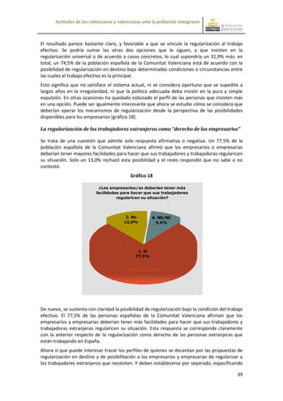 Actitudes de los valencianos y valencianas ante la población inmigrante



El resultado parece bastante claro, y favorable a que se vincule la regularización al trabajo
efectivo. Se podría sumar las otras dos opciones que le siguen, y que insisten en la
regularización universal o de acuerdo a casos concretos, lo cual supondría un 31,9% más: en
total, un 74,5% de la población española de la Comunitat Valenciana está de acuerdo con la
posibilidad de regularización en destino bajo determinadas condiciones o circunstancias entre
las cuales el trabajo efectivo es la principal.
Esto significa que no satisface el sistema actual, ni se considera oportuno que se supedite a
largos años en la irregularidad, ni que la política adecuada deba insistir en la pura y simple
expulsión. En otras ocasiones ha quedado esbozado el perfil de las personas que insisten más
en una opción. Puede ser igualmente interesante que ahora se estudie cómo se considera que
deberían operar los mecanismos de regularización desde la perspectiva de las posibilidades
disponibles para los empresarios (gráfico 18).

La regularización de los trabajadores extranjeros como “derecho de los empresarios”

Se trata de una cuestión que admite solo respuesta afirmativa o negativa. Un 77,5% de la
población española de la Comunitat Valenciana afirmó que los empresarios o empresarias
deberían tener mayores facilidades para hacer que sus trabajadores y trabajadoras regularicen
su situación. Solo un 13,0% rechazó esta posibilidad y el resto respondió que no sabe o no
contestó.
                                           Gráfico 18

                           ¿Los empresarios/as deberían tener más
                          facilidades para hacer que sus trabajadores
                                    regularicen su situación?




                                         2. No         9. NS/NC
                                        13,0%            9,5%




                                               1. Sí
                                              77,5%




De nuevo, se sustenta con claridad la posibilidad de regularización bajo la condición del trabajo
efectivo. El 77,5% de las personas españolas de la Comunitat Valenciana afirman que los
empresarios y empresarias deberían tener más facilidades para hacer que sus trabajadores y
trabajadoras extranjeras regularicen su situación. Esta respuesta se corresponde claramente
con la anterior respecto de la regularización como derecho de las personas extranjeras que
están trabajando en España.
Ahora sí que puede interesar trazar los perfiles de quienes se decantan por las propuestas de
regularización en destino y de posibilitación a los empresarios y empresarias de regularizar a
los trabajadores extranjeros que necesiten. Y deben establecerse por separado, especificando

                                                                                              39
 