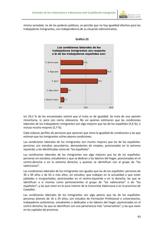 Actitudes de los valencianos y valencianas ante la población inmigrante



misma sociedad, no de los poderes públicos, se percibe que no hay igualdad efectiva para los
trabajadores inmigrantes, con independencia de su situación administrativa.


                                                     Gráfico 23

                             Las condiciones laborales de los
                         trabajadores inmigrantes con respecto
                         a la de los trabajadores españoles son:


                  5. Mucho peor                            17,6



                    4. Algo peor                                         36,3



                        3. Igual                                  29,1



                   2. Algo mejor               5,6



                 1. Mucho mejor          2,7


                                   0,0                     20,0            40,0



Un 29,1 % de los encuestados estimó que el trato es de igualdad. Se trata de una opinión
minoritaria, sí, pero con cierta relevancia. No así quienes estimaron que las condiciones
laborales de los trabajadores inmigrantes son algo mejores que las de los españoles (5,6 %), o
incluso mucho mejores (2,7 %).
Cabe esbozar perfiles de personas que aprecian que reina la igualdad de condiciones y las que
estiman que los inmigrantes sufren peores condiciones:
Las condiciones laborales de los inmigrantes son mucho mejores que las de los españoles:
personas con estudios secundarios; demandantes de empleo; posicionadas en la extrema
izquierda; y las identificadas como de “los españoles”.
Las condiciones laborales de los inmigrantes son algo mejores que las de los españoles:
personas sin estudios; estudiantes o que se dedican a las labores del hogar; posicionadas en el
centro-derecha o en la extrema derecha; y quienes se identifican con el grupo de “los
valencianos”.
Las condiciones laborales de los inmigrantes son iguales que las de los españoles: personas de
30 a 49 años o de 65 o más años; sin estudios; que trabajan en la actualidad o que están
jubiladas o incapacitadas; posicionadas en el centro-izquierda o en la derecha; las que se
identifican a sí mismas como pertenecientes al grupo de “los valencianos” o de “los
españoles”; y las que viven en la zona interior de la Comunitat Valenciana o en la provincia de
Castellón.
Las condiciones laborales de los inmigrantes son algo peores que las de los españoles:
personas jóvenes de 16 a 29 años; con estudios de Formación Profesional o universitarios;
trabajadores autónomos, estudiantes o dedicadas a las labores del hogar; posicionadas en el
centro derecha; las que se identifican con una pertenencia más “universalista”; y las que viven
en las capitales de provincia.

                                                                                            43
 