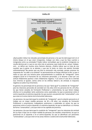 Actitudes de los valencianos y valencianas ante la población inmigrante



                                           Gráfico 29


                           Posibles relaciones entre Vd. y personas
                                  inmigrantes. Le gustaría ...
                          QUE SU HIJO/A TENGA AMIGOS INMIGRANTES


                                         9. NS/NC                 1. Le
                           3. No le
                                           4,0%                 gustaría
                           gustaría
                            6,4%                                 17,0%




                                           2. Le daría
                                              igual
                                             72,5%




¿Qué pueden indicar tan elevados porcentajes de personas a las que les daría igual vivir en el
mismo bloque en el que viven inmigrantes, trabajar con ellos y que los hijos cuenten a
inmigrantes entre sus amistades? Puede indicar normalidad, que la condición inmigrante no
resulta decisiva por sí, que es una nota más en personas cuyo modo de ser, actuar, trabajar,
vivir... se define por muchos otros factores diversos. ¿Podría indicar que se trata de una
cuestión que la gente no se plantea, y que por lo tanto no tiene una opinión formada
suficientemente? No parece que sea ésta la conclusión más acertada, porque entonces las
respuestas de “no sabe o no contesta” no permanecerían en franjas inferiores al 4%. Lo que sí
indica es que solo una minoría pone conscientemente la condición de “inmigrante” como
categoría social en el horizonte de sus relaciones personales, y se decanta o bien por una
actitud nítidamente positiva o bien nítidamente negativa. Y así como el caso de la vivienda
esas minorías se igualan, vemos cómo en los ámbitos laboral y de amistad, la respuesta
negativa se vuelve muy minoritaria.
En general, los porcentajes de las personas a las que “daría igual” la condición de “inmigrante”
para las relaciones personales de vecindad son más altas entre las personas de 16 a 29 años;
las que tienen estudios de Formación Profesional o universitarios; las que tienen trabajo
efectivo en la actualidad, tanto autónomos como asalariados; los que se posicionan entre el
centro-izquierda y la extrema-izquierda; los que asumen una posición más “universalista”; y las
que viven en la zona interior de la Comunitat Valenciana.
Las personas a las que daría igual la condición de “inmigrante”, para la relación personal en el
trabajo son en mayor medida personas: de 30 a 49 años; con estudios de Formación
Profesional o universitarios; trabajadores autónomos o asalariados en activo; las que se
posicionan entre el centro-izquierda y la extrema-izquierda; las que se identifican a sí mismas
de forma “universalista”; y las que viven en las capitales de provincia.
Las personas a las que daría igual la condición de “inmigrante” para las relaciones de amistad
de sus hijos e hijas son en mayor medida las personas con estudios universitarios; las que se
posicionan en la izquierda o en el centro-izquierda; las que se identifican con posiciones
“universalistas”; y las que viven en las zonas interior o costera de la Comunitat Valenciana.

                                                                                             48
 