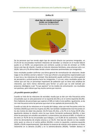 Actitudes de los valencianos y valencianas ante la población inmigrante



                                           Gráfico 35

                            ¿Qué tipo de relación es la que ha
                                tenido con inmigrantes?
                                Relaciones Sentimentales




                                              2. No
                                             92,5%




                                                       1. Sí
                                                      6,7%

                                                                9. NS/NC
                                                                  0,8%




De las personas que han tenido algún tipo de relación directa con personas inmigradas, un
57,1% de los encuestados mantiene relaciones de vecindad. La relación en el mundo laboral
queda en un 54,9%. Las proporciones son similares cuando se trata de amistad: un 57,8%
tienen este tipo de relación. Cuando se trata de relaciones familiares, estas alcanzan solo a un
20,9%. Solo un 6,7% afirma haber tenido o tener relaciones sentimentales con inmigrantes.
Estos resultados pueden confirmar una tónica general de normalización de relaciones: desde
luego en los ámbitos vecinal y laboral. Y creo que ofrecen una perspectiva esperanzadora por
lo que toca a las relaciones de amistad. Esta declaración puede confirmar una tónica general
de percepción y actitud positiva hacia los inmigrantes. Y a la vez, estos resultados ponen de
relieve que aún hay un porcentaje importante de población que no tiene esta amplitud de
relaciones, que tiene menos elementos para formar un juicio que no esté lastrado por
prejuicios ideológicos o por “lo que aparece” en los medios de comunicación. Los resultados
son positivos, pero indican que hay mucho camino por recorrer.

¿Es posible apuntar perfiles?

Cuando se trata de las relaciones de vecindad, resulta que se dan con más frecuencia entre
encuestados que se auto-posicionan en la izquierda (61,5%) y en el centro-izquierda (61,0%).
Pero hablamos de porcentajes que superan el 50% en todo el arco político. Igualmente, se da
con más frecuencia entre las personas que viven en las capitales de provincia (61,7%).
Cuando se trata de las relaciones en el mundo del trabajo, estas son más frecuentes entre los
hombres (58,6%) que entre las mujeres (51,4%). Son también notablemente más frecuentes en
los dos tramos de edad más jóvenes: 62,1% hasta 30 años, y 61,7% en la franja 30-49 años.
Igualmente destaca la relación entre los que tienen formación profesional (64,2%), si bien
entre las personas con estudios secundarios o universitarios casi alcanza el 60%. La relación se
da entre un 70,7% de los encuestados que trabajan, y un 55,8% de los autónomos. También
entre los demandantes de empleo alcanza a un 54,1%. Este tipo de relación es más notable
entre quien se sitúa en el centro político (63,6%), o entre la izquierda y extrema-izquierda
(58,0% y 59,4% respectivamente). Solo destaca la ausencia de relación entre quienes se sitúan
netamente en la derecha (51,8%) y en la extrema-derecha (49,0%). También destaca el

                                                                                             52
 