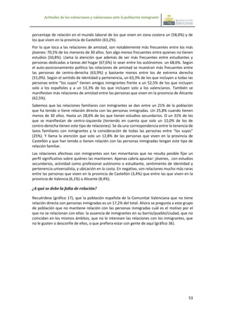 Actitudes de los valencianos y valencianas ante la población inmigrante



porcentaje de relación en el mundo laboral de los que viven en zona costera un (58,0%) y de
los que viven en la provincia de Castellón (63,2%).
Por lo que toca a las relaciones de amistad, son notablemente más frecuentes entre los más
jóvenes: 70,5% de los menores de 30 años. Son algo menos frecuentes entre quienes no tienen
estudios (50,8%). Llama la atención que además de ser más frecuentes entre estudiantes y
personas dedicadas a tareas del hogar (67,6%) lo sean entre los autónomos: un 68,6%. Según
el auto-posicionamiento político las relaciones de amistad se muestran más frecuentes entre
las personas de centro-derecha (63,9%) y bastante menos entre los de extrema derecha
(51,0%). Según el sentido de identidad y pertenencia, un 63,3% de los que incluyen a todas las
personas entre “los suyos” tienen amigos inmigrantes frente a un 52,5% de los que incluyen
solo a los españoles y a un 53,3% de los que incluyen solo a los valencianos. También se
manifiestan más relaciones de amistad entre las personas que viven en la provincia de Alicante
(62,5%).
Sabemos que las relaciones familiares con inmigrantes se dan entre un 21% de la población
que ha tenido o tiene relación directa con las personas inmigradas. Un 25,8% cuando tienen
menos de 30 años. Hasta un 28,6% de los que tienen estudios secundarios. O un 31% de los
que se manifiestan de centro-izquierda (teniendo en cuenta que solo un 12,0% de los de
centro-derecha tienen este tipo de relaciones). Se da una correspondencia entre la tenencia de
lazos familiares con inmigrantes y la consideración de todas las personas entre “los suyos”
(25%). Y llama la atención que solo un 12,8% de las personas que viven en la provincia de
Castellón y que han tenido o tienen relación con las personas inmigradas tengan este tipo de
relación familiar.
Las relaciones afectivas con inmigrantes son tan minoritarias que no resulta posible fijar un
perfil significativo sobre quiénes las mantienen. Apenas cabría apuntar: jóvenes, con estudios
secundarios, actividad como profesional autónomo o estudiante, sentimiento de identidad y
pertenencia universalista, y ubicación en la costa. En negativo, son relaciones mucho más raras
entre las personas que viven en la provincia de Castellón (3,4%) que entre las que viven en la
provincia de Valencia (6,1%) o Alicante (8,4%).

¿A qué se debe la falta de relación?

Recuérdese (gráfico 17), que la población española de la Comunitat Valenciana que no tiene
relación directa con personas inmigradas es un 17,2% del total. Ahora se pregunta a este grupo
de población que no mantiene relación con las personas inmigradas cuál es el motivo por el
que no se relacionan con ellas: la ausencia de inmigrantes en su barrio/pueblo/ciudad, que no
coincidan en los mismos ámbitos, que no le interesen las relaciones con los inmigrantes, que
no le gusten o desconfíe de ellos, o que prefiera estar con gente de aquí (gráfico 36).




                                                                                            53
 