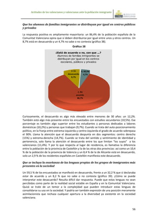 Actitudes de los valencianos y valencianas ante la población inmigrante



Que los alumnos de familias inmigrantes se distribuyan por igual en centros públicos
y privados

La respuesta positiva es ampliamente mayoritaria: un 86,4% de la población española de la
Comunitat Valenciana opina que sí deben distribuirse por igual entre unos y otros centros. Un
8,7% está en desacuerdo y un 4,7% no sabe o no contesta (gráfico 38).
                                           Gráfico 38

                            ¿Está de acuerdo o no, con que ...?
                             Alumnos de familias inmigrantes se
                             distribuyan por igual en los centros
                                escolares, públicos y privados


                                          2. En   9. NS/NC
                                       desacuerdo   4,7%
                                          8,7%




                                                1. De
                                              acuerdo
                                               86,7%




Curiosamente, el desacuerdo es algo más elevado entre menores de 30 años: un 12,2%.
También está algo más presente entre los encuestados con estudios secundarios (10,5%). Ese
porcentaje es también algo superior entre los estudiantes y personas dedicadas a labores
domésticas (10,2%) y personas que trabajan (9,7%). Cuando se trata del auto-posicionamiento
político, en la franja entre extrema-izquierda y centro-izquierda el grado de acuerdo sobrepasa
el 90%. Llama la atención que el desacuerdo despunta en dos segmentos: centro derecha
(15%) y extrema-derecha (14,7%). Cuando se trata del sentido y sentimiento de identidad y
pertenencia, solo llama la atención el desacuerdo entre los que limitan “los suyos” a los
valencianos (11,4%). Y por lo que respecta al lugar de residencia, es llamativa la diferencia
entre la población de la provincia de Castellón y la de las otras dos provincias: así como un 10,4
% de la población de la provincia de Valencia y un 8,4 % de la de Alicante está en desacuerdo,
solo un 2,9 % de los residentes españoles en Castellón manifiesta este desacuerdo.

Que se incluya la enseñanza de las lenguas propias de los grupos de inmigrantes más
presentes en la sociedad

Un 59,5 % de los encuestados se manifestó en desacuerdo, frente a un 32,2 % que sí declaraba
estar de acuerdo y un 8,2 % que no sabe o no contesta (gráfico 39). ¿Cómo se puede
interpretar este desacuerdo? Resulta difícil dar respuesta. Puede que estas lenguas no sean
percibidas como parte de la realidad social estable en España y en la Comunitat Valenciana.
Quizá se trate de un temor a la complejidad que pueden introducir estas lenguas de
consolidarse su uso en la sociedad. Y podría ser también expresión de una posición meramente
asimilacionista que rechaza cualquier apertura a la diversidad ya existente en la sociedad
valenciana.


                                                                                               56
 