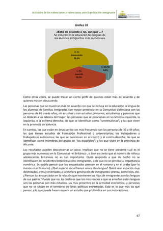 Actitudes de los valencianos y valencianas ante la población inmigrante



                                           Gráfico 39

                           ¿Está de acuerdo o no, con que ...?
                         Se incluyan en la educación las lenguas de
                         los alumnos inmigrantes más numerosos




                                           2. En
                                        desacuerdo
                                           59,5%


                                                                  9. NS/NC
                                             1. De                  8,2%
                                           acuerdo
                                            32,2%




Como otras veces, se puede trazar un cierto perfil de quienes están más de acuerdo y de
quienes más en desacuerdo.
Las personas que se muestran más de acuerdo con que se incluya en la educación la lengua de
los alumnos de familias inmigradas con mayor presencia en la Comunitat Valenciana son las
personas de 65 o más años; sin estudios o con estudios primarios; estudiantes y personas que
se dedican a las labores del hogar; las personas que se posicionan en la extrema-izquierda, la
izquierda, o la extrema-derecha; las que se identifican como “universalistas”; y las que viven
en la provincia de Valencia.
En cambio, las que están en desacuerdo con más frecuencia son las personas de 30 a 49 años;
las que tienen estudios de Formación Profesional o universitarios; los trabajadores y
trabajadoras autónomos; las que se posicionan en el centro y el centro-derecha; las que se
identifican como miembros del grupo de “los españoles”; y las que viven en la provincia de
Alicante.
Los resultados pueden desconcertar un poco. Implican que no se tiene presente cuál es el
grupo más numeroso en la Comunitat –el británico-, si bien es cierto que el número de niños y
adolescentes británicos no es tan importante. Quizá responda a que de hecho no se
identifiquen los residentes británicos como inmigrantes, o de que no se perciba su importancia
numérica. Se podría pensar que los encuestados piensan en el rumano y en el árabe (por lo
menos en el literario). ¿Qué espacio social tienen una y otra lengua? Quizá sean espacios muy
delimitados, y muy orientados a la primera generación de inmigrantes: prensa, comercios, etc.
¿Piensan los encuestados en la relación que mantienen los hijos de inmigrantes con las lenguas
de sus padres? Puede que no. Lo cierto es que los más reacios a que se enseñen estas lenguas
son las personas con más estudios, las más presentes en la actividad económica, y personas
que no se sitúan en el territorio de ideas políticas extremadas. Esto es lo que más da qué
pensar, y lo que puede hacer requerir un estudio que profundice en sus motivaciones.




                                                                                           57
 