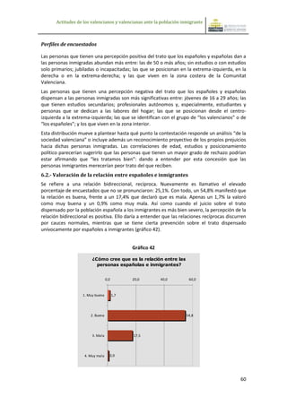 Actitudes de los valencianos y valencianas ante la población inmigrante



Perfiles de encuestados

Las personas que tienen una percepción positiva del trato que los españoles y españolas dan a
las personas inmigradas abundan más entre: las de 50 o más años; sin estudios o con estudios
solo primarios; jubiladas o incapacitadas; las que se posicionan en la extrema-izquierda, en la
derecha o en la extrema-derecha; y las que viven en la zona costera de la Comunitat
Valenciana.
Las personas que tienen una percepción negativa del trato que los españoles y españolas
dispensan a las personas inmigradas son más significativas entre: jóvenes de 16 a 29 años; las
que tienen estudios secundarios; profesionales autónomos y, especialmente, estudiantes y
personas que se dedican a las labores del hogar; las que se posicionan desde el centro-
izquierda a la extrema-izquierda; las que se identifican con el grupo de “los valencianos” o de
“los españoles”; y los que viven en la zona interior.
Esta distribución mueve a plantear hasta qué punto la contestación responde un análisis “de la
sociedad valenciana” o incluye además un reconocimiento proyectivo de los propios prejuicios
hacia dichas personas inmigradas. Las correlaciones de edad, estudios y posicionamiento
político parecerían sugerirlo que las personas que tienen un mayor grado de rechazo podrían
estar afirmando que “les tratamos bien”: dando a entender por esta concesión que las
personas inmigrantes merecerían peor trato del que reciben.
6.2.- Valoración de la relación entre españoles e inmigrantes
Se refiere a una relación bidireccional, recíproca. Nuevamente es llamativo el elevado
porcentaje de encuestados que no se pronunciaron: 25,1%. Con todo, un 54,8% manifestó que
la relación es buena, frente a un 17,4% que declaró que es mala. Apenas un 1,7% la valoró
como muy buena y un 0,9% como muy mala. Así como cuando el juicio sobre el trato
dispensado por la población española a los inmigrantes es más bien severo, la percepción de la
relación bidireccional es positiva. Ello daría a entender que las relaciones recíprocas discurren
por cauces normales, mientras que se tiene cierta prevención sobre el trato dispensado
unívocamente por españoles a inmigrantes (gráfico 42).


                                              Gráfico 42

                        ¿Cómo cree que es la relación entre las
                          personas españolas e inmigrantes?


                                  0,0         20,0         40,0        60,0



                   1. Muy buena         1,7




                       2. Buena                                       54,8




                        3. Mala               17,5




                    4. Muy mala     0,9




                                                                                              60
 