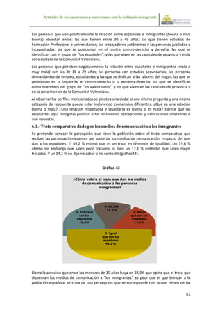 Actitudes de los valencianos y valencianas ante la población inmigrante



Las personas que ven positivamente la relación entre españoles e inmigrantes (buena o muy
buena) abundan entre: las que tienen entre 30 a 49 años; las que tienen estudios de
Formación Profesional o universitarios; los trabajadores autónomos y las personas jubiladas o
incapacitadas; las que se posicionan en el centro, centro-derecha y derecha; las que se
identifican con el grupo de “los españoles”; y las que viven en las capitales de provincia y en la
zona costera de la Comunitat Valenciana.
Las personas que perciben negativamente la relación entre españoles e inmigrantes (mala o
muy mala) son las de 16 a 29 años; las personas con estudios secundarios; las personas
demandantes de empleo, estudiantes y las que se dedican a las labores del hogar; las que se
posicionan en la izquierda, el centro-derecha o la extrema-derecha; las que se identifican
como miembros del grupo de “los valencianos”; y los que viven en las capitales de provincia y
en la zona interior de la Comunitat Valenciana.
Al observar los perfiles mencionados se plantea una duda: si una misma pregunta y una misma
categoría de respuesta puede estar incluyendo contenidos diferentes. ¿Qué es una relación
buena o mala? ¿Una relación respetuosa e igualitaria es buena o es mala? Parece que las
respuestas aquí recogidas podrían estar incluyendo percepciones y valoraciones diferentes o
aun opuestas.
6.3.- Trato comparativo dado por los medios de comunicación a los inmigrantes
Se pretende conocer la percepción que tiene la población sobre el trato comparativo que
reciben las personas inmigrantes por parte de los medios de comunicación, respecto del que
dan a los españoles. El 49,2 % estimó que es un trato en términos de igualdad. Un 19,6 %
afirmó sin embargo que salen peor tratados, si bien un 17,1 % entendió que salen mejor
tratados. Y un 14,1 % no dijo no saber o no contestó (gráfico43).


                                           Gráfico 43

                         ¿Cómo valora el trato que dan los medios
                             de comunicación a las personas
                                      inmigrantes?




                                             9. NS/NC
                                              14,1%
                           3. Peor que                        1. Mejor
                             con los                         que con los
                            españoles                        españoles
                             19,6%                             17,1%



                                            2. Igual
                                           que con los
                                           españoles
                                             49,2%




Llama la atención que entre los menores de 30 años haya un 28,3% que opine que el trato que
dispensan los medios de comunicación a “los inmigrantes” es peor que el que brindan a la
población española: se trata de una percepción que se corresponde con la que tienen de las

                                                                                               61
 