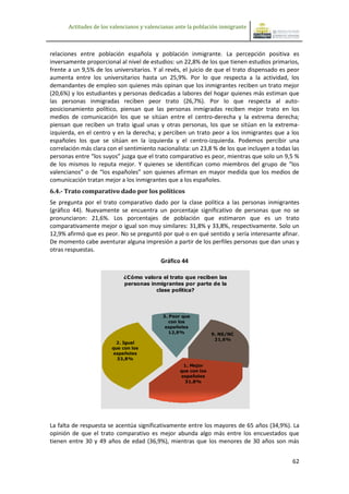 Actitudes de los valencianos y valencianas ante la población inmigrante



relaciones entre población española y población inmigrante. La percepción positiva es
inversamente proporcional al nivel de estudios: un 22,8% de los que tienen estudios primarios,
frente a un 9,5% de los universitarios. Y al revés, el juicio de que el trato dispensado es peor
aumenta entre los universitarios hasta un 25,9%. Por lo que respecta a la actividad, los
demandantes de empleo son quienes más opinan que los inmigrantes reciben un trato mejor
(20,6%) y los estudiantes y personas dedicadas a labores del hogar quienes más estiman que
las personas inmigradas reciben peor trato (26,7%). Por lo que respecta al auto-
posicionamiento político, piensan que las personas inmigradas reciben mejor trato en los
medios de comunicación los que se sitúan entre el centro-derecha y la extrema derecha;
piensan que reciben un trato igual unas y otras personas, los que se sitúan en la extrema-
izquierda, en el centro y en la derecha; y perciben un trato peor a los inmigrantes que a los
españoles los que se sitúan en la izquierda y el centro-izquierda. Podemos percibir una
correlación más clara con el sentimiento nacionalista: un 23,8 % de los que incluyen a todas las
personas entre “los suyos” juzga que el trato comparativo es peor, mientras que solo un 9,5 %
de los mismos lo reputa mejor. Y quienes se identifican como miembros del grupo de “los
valencianos” o de “los españoles” son quienes afirman en mayor medida que los medios de
comunicación tratan mejor a los inmigrantes que a los españoles.
6.4.- Trato comparativo dado por los políticos
Se pregunta por el trato comparativo dado por la clase política a las personas inmigrantes
(gráfico 44). Nuevamente se encuentra un porcentaje significativo de personas que no se
pronunciaron: 21,6%. Los porcentajes de población que estimaron que es un trato
comparativamente mejor o igual son muy similares: 31,8% y 33,8%, respectivamente. Solo un
12,9% afirmó que es peor. No se preguntó por qué o en qué sentido y sería interesante afinar.
De momento cabe aventurar alguna impresión a partir de los perfiles personas que dan unas y
otras respuestas.
                                           Gráfico 44

                            ¿Cómo valora el trato que reciben las
                            personas inmigrantes por parte de la
                                       clase política?




                                            3. Peor que
                                              con los
                                             españoles
                                              12,9%              9. NS/NC
                                                                  21,6%
                         2. Igual
                        que con los
                        españoles
                          33,8%
                                                    1. Mejor
                                                   que con los
                                                   españoles
                                                     31,8%




La falta de respuesta se acentúa significativamente entre los mayores de 65 años (34,9%). La
opinión de que el trato comparativo es mejor abunda algo más entre los encuestados que
tienen entre 30 y 49 años de edad (36,9%), mientras que los menores de 30 años son más


                                                                                             62
 