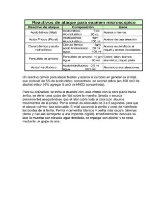 Un reactivo común para atacar hierros y aceros al carbono en general es el nital,
que consiste en 5% de ácido nítrico concentrado en alcohol etílico (en 100 cm3 de
alcohol etílico 95% agregar 5 cm3 de HNO3 concentrado).
Para su aplicación, se toma la muestra con unas pinzas con la cara pulida hacia
arriba, se vierte unas gotas de nital sobre la muestra (lavada y secada
previamente) asegurándose que el nital cubra toda la cara (con algunos
movimientos de la pinza). Por lo común es adecuado de 3 a 5 segundos para que
el ataque químico sea adecuado. El nital oscurece la perlita y pone de manifiesto
los bordes de la ferrita. Ferrita y cementita blancos y perlita más oscura (láminas
claras y oscuras semejante a una impronta digital). Inmediatamente después se
lava la muestra con elevada agua destilada, se enjuaga con alcohol y se seca
mediante un golpe de aire.
 