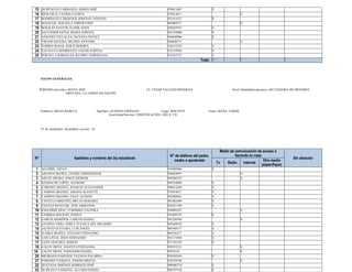 15 QUIPUSCOA CARRANZA, MARÍA JOSÉ 976013467 X
16 RÍOS CRUZ, FÁTIMA FAYRUS 955814071 X
17 RODRÍGUEZ CÁRDENES, JERENNY JANIXAN 951814537 X
18 ROJAS GIL, RAFAELA EMPERATRIZ 985009577 X
19 ROSALES SANTOS, ELDER ANDY 920629747 X
20 SALVADOR SAÉNZ, KIARA JUBITZA 981225000 X
21 SÁNCHEZ VILLALVA, DAYANA NICOLE 944640996 X
22 TIRADO SEGURA, SELDEN ANTONIO 960826771 X
23 TORRES ROSAS, JOSUÉ HERMES 938213329 X
24 ZAVALETA RODRÍGUEZ, JAZURI JUBITZA 912118926 X
25 PORTILLA BARDALES, KEURRY ESMERALDA 916327573 X
Total: 17 7 1
DATOS GENERALES:
PERIODO (mes/año): MAYO/ 2020 I.E: CÉSAR VALLEJO MENDOZA Nivel/ Modalidad educativa: SECUNDARIA DE MENORES
DRE/UGEL: LA LIBERTAD-ASCOPE
Nombre/s: HILDA REBECA Apellidos: GUZMÁN ESPINOZA Cargo: DOCENTE Turno: MAÑA- TARDE
Área/Grado/Sección: COMUNICACIÓN- 2DO A Y B
N° de estudiantes: Secundaria, sección: 34
N° Apellidos y nombres del (la) estudiante
N° de teléfono del padre,
madre o apoderado
Medio de comunicación de acceso a
Aprendo en casa
Sin atención
Tv Radio Internet
Otro medio
(especifique)
1 AGUIRRE, JHOAN 933080986 X
2 ARANDA IBAÑEZ, JAVIER CHRISTHOFER 948629897 X
3 ASCOY DIOSES, JOSUÉ GIOMAR 949366272 X
4 AZABACHE LOPÉZ, ALFREDO 994554608 X
5 CORONEL IBAÑEZ, JOAQUIN ALEXANDER 990614269 X
6 CAMPOS OBANDO, ARIANA JEANETTE 976954817 X
7 CAMPOS OBANDO, DANY ALONSO 942808963 X
8 CASTILLO BRICEÑO, BRYAN MAGDIEL 981481689 X
9 CHÁVEZ MANTARI. JOSÉ ARMANDO 936921798 X
10 ESQUERRE DÍAZ, YURIMIKO VALESKA 958005421 X
11 GAMBOA BACILIO, ANGELI 916509723 X
12 GARCÍA MARIÑOS, CARLOS DANIEL 943226594 X
13 GAVIDIA VERA, EMILY ZULEICA DEL MILAGRO 965649476 X
14 JACINTO GUEVARA, LUIS ÁNGEL 985489177 X
15 JUAREZ IBAÑEZ, STEFANO FERNANDO 969526571 X
16 LEIVA RUIZ, JHON FERNANDO 962174508 X
17 LEÓN SÁNCHEZ, JERSON 971195329 X
18 LOLOY ORTIZ, DANITZA FERNANDA 999353351 X
19 LOLOY ORTIZ, FERNANDO DANIEL 99353351 X
20 MEDRANO PAREDES, TATIANA PALMIRA 938505954 X
21 PAREDES VÁSQUEZ, JOSEPH MIGUEL 918129528 X
22 QUEZADA JIMENEZ, ROBERTO JOSÉ 949946776 X
23 QUIPUZCO VÁSQUEZ, ALVARO DANIEL 999797516 X
 