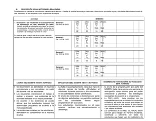 III. DESCRIPCIÓN DE LAS ACTIVIDADES REALIZADAS
Considerando los medios de comunicación marcados en la sección II, detallar la cantidad alumnos por cada caso y describir los principales logros y dificultades identificados durante el
mes. Asimismo, de ser pertinente, incluir sugerencias de mejora.
Actividad SEMANAS
1. Acompañar a los estudiantes en sus experiencias
de aprendizaje por web, televisión y/o radio:
Indicar, del total de estudiantes a su cargo, el número
de estudiantes a quienes has podido acompañar en
su aprendizaje y nombrar los medios a través del cual
acceden a la estrategia “Aprendo en casa”
En caso de tener a cargo más de un grado o sección,
agregar las filas que sean necesarias en cada semana.
Semana 1:
Del 04/05 al 08/05
GRA
DO
1º
Tv
GRA
DO
2º
Tv
GRA
DO
1º
Web
GRADO
2
º
Web
22 28 14 23
Semana 2:
Del 11/05 al 15/05
GRA
DO
1º
Tv
GRA
DO
2º
Tv
GRA
DO
1º
Web
GRADO
2
º
Web
23 20 12 21
Semana 3:
Del 18/05 al 22/05
GRA
DO
1º
Tv
GRA
DO
2º
Tv
GRA
DO
1º
Web
GRADO
2
º
Web
29 25 9 19
Semana 4:
Del 25/05 al 29/05
GRA
DO
1º
Tv
GRA
DO
2º
Tv
GRA
DO
1º
Web
GRADO
2
º
Web
30 16 11 23
LOGROS DEL DOCENTE EN ESTA ACTIVIDAD DIFICULTADES DEL DOCENTE EN ESTA ACTIVIDAD
SUGERENCIAS PARA MEJORAR SU TRABAJO EN
ESTA ACTIVIDAD
 Se desarrollaron las actividades sin mayores
contratiempos y con normalidad, por parte
del docente y de los estudiantes.
 Los estudiantes interiorizaron el trabajo a
realizar y enviaron sus evidencias de la
actividad realizada en un mayor porcentaje.
 De acuerdo a los evidencias se puede
afirmar que los estudiantes lograron los
aprendizajes propuestos de acuerdo a la
meta especificada.
 Las evidencias enviadas por los estudiantes,
demuestran su comprensión en la mayoría
de ellos.
 La falta de acompañamiento hacia sus hijos de
algunos padres de familia, dificultaban el
monitoreo docente oportuno a los estudiantes
en las actividades diarias planificadas.
 El envío de evidencias a destiempo por parte
de algunos estudiantes, no permitía continuar
con las actividades diarias según
programación en sus casos.
 Los estudiantes mencionados en el caso
anterior recibían una retroalimentación a
destiempo.
 El envío de la programación por parte del
MINEDU debe hacerse con una semana de
anticipación como mínimo para así poder
seleccionar y planificar las estrategias
necesarias de acuerdo a lo programado.
 La DRELL-UGEL debe coordinar con los
especialistas para que se revisen los contenidos
enviados y así evitar los errores que existen en
muchos de ellos ya que debido al poco tiempo
que disponemos para analizarlos son enviados
a los padres de familia.
 Los contenidos de la WEB, TV, RADIO deben
coincidir para trabajar de manera simultánea,
coordinada y coherente con todos los
estudiantes que hagan uso de cualquiera de
 
