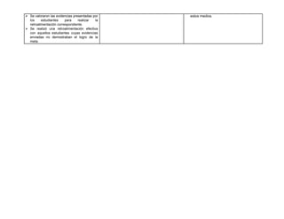  Se valoraron las evidencias presentadas por
los estudiantes para realizar la
retroalimentación correspondiente.
 Se realizó una retroalimentación efectiva
con aquellos estudiantes cuyas evidencias
enviadas no demostraban el logro de la
meta.
estos medios.
 