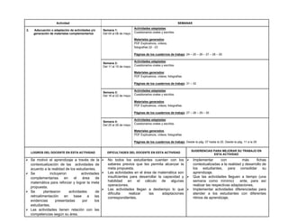 Actividad SEMANAS
2. Adecuación o adaptación de actividades y/o
generación de materiales complementarios
Semana 1:
Del 04 al 08 de mayo
Actividades adaptadas:
Cuestionarios orales y escritos.
Materiales generados:
PDF Explicativos, vídeos,
fotografías 22 - 23
Páginas de los cuadernos de trabajo: 24 – 25 – 26 – 27 – 28 – 29
Semana 2:
Del 11 al 15 de mayo
Actividades adaptadas:
Cuestionarios orales y escritos.
Materiales generados:
PDF Explicativos, vídeos, fotografías
Páginas de los cuadernos de trabajo: 31 – 32
Semana 3:
Del 18 al 22 de mayo
Actividades adaptadas:
Cuestionarios orales y escritos.
Materiales generados:
PDF Explicativos, vídeos, fotografías
Páginas de los cuadernos de trabajo: 27 – 28 – 29 – 30
Semana 4:
Del 25 al 29 de mayo
Actividades adaptadas:
Cuestionarios orales y escritos.
Materiales generados:
PDF Explicativos, vídeos, fotografías
Páginas de los cuadernos de trabajo: Desde la pág. 07 hasta la 20. Desde la pág. 11 a la 29
LOGROS DEL DOCENTE EN ESTA ACTIVIDAD DIFICULTADES DEL DOCENTE EN ESTA ACTIVIDAD
SUGERENCIAS PARA MEJORAR SU TRABAJO EN
ESTA ACTIVIDAD
 Se motivó el aprendizaje a través de la
contextualización de las actividades de
acuerdo a la realidad de los estudiantes.
 Se incluyeron actividades
complementarias en el área de
matemática para reforzar y lograr la meta
propuesta.
 Se plantearon actividades de
retroalimentación en base a las
evidencias presentadas por los
estudiantes.
 Las actividades tienen relación con las
competencias según su área.
 No todos los estudiantes cuentan con los
saberes previos que les permita alcanzar la
meta propuesta.
 Las actividades en el área de matemática son
insuficientes para desarrollar la capacidad y
habilidad en el cálculo de algunas
operaciones.
 Las actividades llegan a destiempo lo que
dificulta realizar las adaptaciones
correspondientes.
 Implementar con más fichas
contextualizadas a la realidad y desarrollo de
los estudiantes, para consolidar su
aprendizaje.
 Que las actividades lleguen a tiempo (una
semana como mínimo) ante, para así
realizar las respectivas adaptaciones.
 Implementar actividades diferenciadas para
atender a los estudiantes con diferentes
ritmos de aprendizaje.
 
