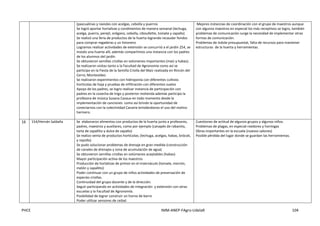 PHCE IMM-ANEP-FAgro-UdelaR 104
(pascualinas y ravioles con acelgas, cebolla y puerros
Se logró aportar hortalizas y condimentos de manera semanal (lechuga,
acelga, puerro, perejil, orégano, cebolla, ciboullette, tomate y zapallo)
Se realizó una feria de productos de la huerta logrando recaudar fondos
para comprar regaderas y un limonero
Logramos realizar actividades de extensión se concurrió a el jardín 254, se
instalo una huerta allí, además compartimos una instancia con los padres
de los alumnos del jardín.
Se obtuvieron semillas criollas en volúmenes importantes (maíz y habas).
Se realizaron visitas tanto a la Facultad de Agronomía como así se
participo en la Fiesta de la Semilla Criolla del Maíz realizada en Rincón del
Cerro; Montevideo
Se realizaron experimentos con hidroponía con diferentes cultivos
hortícolas de hoja y pruebas de infiltración con diferentes suelos
Apoyo de los padres, se logro realizar instancia de participación con
padres en la cosecha de trigo y posterior molienda además participo la
profesora de música Susana Cazaux en todo momento desde la
implementación de canciones como así brindo la oportunidad de
conectarnos con la colectividad Canaria brindándonos el uso del molino
harinero.
Mejores instancias de coordinación con el grupo de maestros aunque
con algunos maestros en especial los más receptivos se logro, también
problemas de comunicación surge la necesidad de implementar otras
formas de comunicación.
Problemas de índole presupuestal, falta de recursos para mantener
estructuras de la huerta y herramientas.
16 154/Hernán Saldaña Se elaboraron alimentos con productos de la huerta junto a profesores,
padres, maestros y auxiliares, como por ejemplo (canapés de rabanito,
tarta de zapallito y dulce de zapallo)
Se realizo venta de productos hortícolas; (lechuga, acelgas, habas, brócoli,
y repollo)
Se pudo solucionar problemas de drenaje en gran medida (construcción
de canales de drenajes y zona de acumulación de agua)
Se obtuvieron semillas criollas en volúmenes aceptables (habas)
Mayor participación activa de los maestros
Producción de hortalizas de primor en el invernáculo (tomate, morrón,
melón y zapallito)
Poder continuar con un grupo de niños actividades de preservación de
especies criollas.
Continuidad del grupo docente y de la dirección.
Seguir participando en actividades de integración y extensión con otras
escuelas y la Facultad de Agronomía.
Posibilidad de lograr construir un horno de barro
Poder utilizar sensores de ceibal.
Cuestiones de actitud de algunos grupos y algunos niños.
Problemas de plagas, en especial roedores y hormigas
Obras importantes en la escuela (nuevos salones)
Posible pérdida del lugar donde se guardan las herramientas.
 