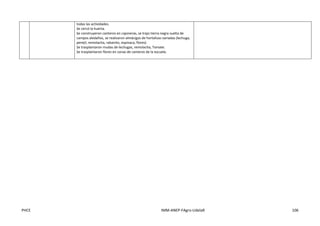 PHCE IMM-ANEP-FAgro-UdelaR 106
todas las actividades.
Se cercó la huerta.
Se construyeron canteros en cajoneras, se trajo tierra negra suelta de
campos aledaños, se realizaron almácigos de hortalizas variadas (lechuga,
perejil, remolacha, rabanito, espinaca, flores)
Se trasplantaron mudas de lechugas, remolacha, Tomate.
Se trasplantaron flores en zonas de canteros de la escuela.
 