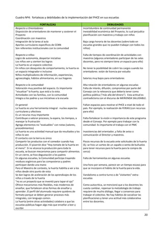 20
Cuadro Nº4: fortalezas y debilidades de la implementación del PHCE en sus escuelas
FORTALEZAS DEBILIDADES
Respecto a Orientadores:
Disposición de orientadores de mantener y sostener el
Proyecto
Coordinación con maestros
Integración de la tarea al aula
Aportes curriculares específicos de CCNN
Son referentes institucionales con la comunidad
Respecto a niños:
Logro de autonomía, despertar iniciativa
Los niños ven y sienten los logros
La huerta es un espacio colectivo
En niños con desajustes de comportamiento, la huerta es
un espacio integrador e inclusivo
Niños multiplicadores de información, experiencias,
agroecología, hábitos alimentarios, en sus hogares
Respecto a la comunidad:
Valoración muy positiva del espacio. Es importante
"visualizar" la huerta, que está a la vista.
Actividades con las familias, con la comunidad
Integra a los padres y sus iniciativas a la escuela
En general:
La huerta es una herramienta integral: nuclea aspectos
curriculares y afectivos
Es un recurso muy importante
Contribuye a valorar procesos, la espera, los tiempos, a
manejar la frustración
Agrega elementos no "evaluables" con notas (valores,
procedimientos)
La huerta es una actividad manual que da resultados y los
niños lo ven
El contacto con la tierra es único
Compartir los productos con el comedor cuando hay
producción. El pizarrón dice "Hoy tomate de la huerta en
el menú". Si no alcanza la producción para toda la
escuela, se buscan mecanismos para compartir alimentos.
En un cierre, se hizo degustación a los padres
En algunas escuelas, la Comunidad participa trayendo
residuos orgánicos para las composteras y padres
participan dando una mano
Para el Maestro de contexto, la huerta habilita a ver a los
niños desde otro punto de vista
Se dan logros de aceleración de los aprendizajes de los
niños a través de la huerta
"no es un proyecto que se inventó para tapar el ojo"
Ofrece mecanismos más flexibles, más modernos de
enseñar, que fortalecen otras formas de enseñar y
aprender. El perfil del alumnado requiere quiebres de
formato porque se deben generar procesos más
integrales, con lenguaje común.
La huerta (entre otras actividades) colabora a que las
escuelas públicas hagan algo más que enseñar a leer y
escribir
Incertidumbre de continuidad permanente
Inestabilidad económica del Proyecto, lo cual perjudica
planificación con maestros y trabajo con niños
Baja carga horaria de los docentes (sobre todo en
escuelas grandes que no pueden trabajar con todos los
niños)
Falta de tiempos de coordinación de actividades con
maestros (algunos orientadores participan de las salas
docentes, pero no siempre tiene un espacio para ello)
No tener la posibilidad de cubrir los cargos cuando los
orientadores están de licencia por estudio
Salarios muy bajos para orientadores
Alta rotación de orientadores en algunas escuelas
Falta de interés, difusión, compromiso por parte del
Consejo con la relevancia que debería tener como
política pública ("más allá del dinero"). Esta actitud es
contradictoria con el discurso de MERIENDA SALUDABLE.
Faltan espacios para mostrar el PHCE a nivel de todo el
país. Por ejemplo, la realización de FERIAS (con recursos
para ello)
Falta fortalecer la visión e importancia de este programa
desde el Consejo. Por ejemplo para trabajar con la
comunidad. Es importante el trabajo con el PMC
Inasistencias del orientador, y falta de aviso o
comunicación al Director y maestros.
Pocos recursos de la escuela ante solicitudes de la huerta
(Ej: se hizo un sorteo de un zapallo o venta de buñuelos
para tener recursos para la huerta para la compra de
cerco)
Falta de herramientas en algunas escuelas
Una hora por semana, parece ser un tiempo escaso para
que se incorpore el hábito de la huerta para la vida.
Vandalismo a contra-turno o de "visitantes" extra-
escuelas
Como autocritica, se mencionó que a los docentes les
cuesta cambiar, repensar la metodología de trabajo
requiere de mucho diálogo, llegar a consensos para
trabajar el colectivo. No hay hábitos de socializar las
planificaciones y tener una actitud más colaborativa
entre los docentes.
 
