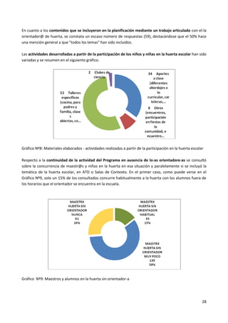 28
En cuanto a los contenidos que se incluyeron en la planificación mediante un trabajo articulado con el-la
orientador@ de huerta, se constata un escaso número de respuestas (59), destacándose que el 50% hace
una mención general a que "todos los temas" han sido incluidos.
Las actividades desarrolladas a partir de la participación de los niños y niñas en la huerta escolar han sido
variadas y se resumen en el siguiente gráfico.
Gráfico Nº8: Materiales elaborados - actividades realizadas a partir de la participación en la huerta escolar
Respecto a la continuidad de la actividad del Programa en ausencia de lo-as orientadore-as se consultó
sobre la concurrencia de maestr@s y niños en la huerta en esa situación y paralelamente si se incluyó la
temática de la huerta escolar, en ATD o Salas de Contexto. En el primer caso, como puede verse en el
Gráfico Nº9, solo un 15% de los consultados concurre habitualmente a la huerta con los alumnos fuera de
los horarios que el orientador se encuentra en la escuela.
Gráfico Nº9: Maestros y alumnos en la huerta sin orientador-a
 
