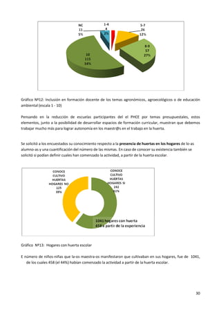 30
Gráfico Nº12: Inclusión en formación docente de los temas agronómicos, agroecológicos o de educación
ambiental (escala 1 - 10)
Pensando en la reducción de escuelas participantes del el PHCE por temas presupuestales, estos
elementos, junto a la posibilidad de desarrollar espacios de formación curricular, muestran que debemos
trabajar mucho más para lograr autonomía en los maestr@s en el trabajo en la huerta.
Se solicitó a los encuestados su conocimiento respecto a la presencia de huertas en los hogares de lo-as
alumno-as y una cuantificación del número de las mismas. En caso de conocer su existencia también se
solicitó si podían definir cuales han comenzado la actividad, a partir de la huerta escolar.
Gráfico Nº13: Hogares con huerta escolar
E número de niños-niñas que la-os maestra-os manifestaron que cultivaban en sus hogares, fue de 1041,
de los cuales 458 (el 44%) habían comenzado la actividad a partir de la huerta escolar.
 