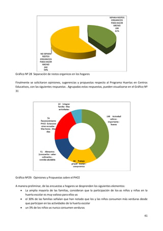 41
Gráfico Nº 28 Separación de restos organicos en los hogares
Finalmente se solicitaron opiniones, sugerencias y propuestas respecto al Programa Huertas en Centros
Educativos, con las siguientes respuestas . Agrupadas estas respuestas, pueden visualizarse en el Gráfico Nº
31
Gráfico Nº29: Opiniones y Propuestas sobre el PHCE
A manera preliminar, de las encuestas a hogares se desprenden los siguientes elementos:
 La amplia mayoría de las familias, consideran que la participación de los-as niños y niñas en la
huerta escolar es muy valioso para ellos-as
 el 30% de las familias señalan que han notado que los y las niños consumen más verduras desde
que participan en las actividades de la huerta escolar
 un 3% de los niños-as nunca consumen verduras
 