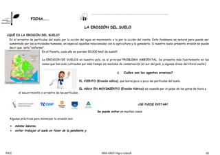 PHCE IMM-ANEP-FAgro-UdelaR 60
Otras: ………………………………….…………………………………………………………...
FICHA…….
LA EROSIÓN DEL SUELO
¿QUÉ ES LA EROSIÓN DEL SUELO?
Es el arrastre de partículas del suelo por la acción del agua en movimiento o la por la acción del viento. Este fenómeno es natural pero puede ser
aumentado por las actividades humanas, en especial aquellas relacionadas con la agricultura y la ganadería. Si nuestro suelo presenta erosión se puede
decir que está "enfermo".
En el Planeta, cada año se pierden 50.000 km2 de suelo!!!
La EROSION DE SUELOS en nuestro país, es el principal PROBLEMA AMBIENTAL. Se presenta más fuertemente en las
zonas que han sido cultivadas por más tiempo sin medidas de conservación (el sur del país, y algunas áreas del litoral oeste)
¿ Cuáles son los agentes erosivos?.
EL VIENTO (Erosión eólica), que barre poco a poco las partículas del suelo.
EL AGUA EN MOVIMIENTO (Erosión hídrica) es causada por el golpe de las gotas de lluvia y
el escurrimiento o arrastre de las partículas .
¿SE PUEDE EVITAR?
Se puede evitar en muchos casos
Algunas prácticas para minimizar la erosión son:
 mínimo laboreo,
 evitar trabajar el suelo en favor de la pendiente y
 
