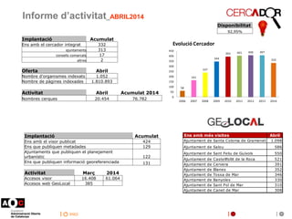 inici
Informe d’activitat_ABRIL2014
58
161
237
344
393 401 406 407
332
0
50
100
150
200
250
300
350
400
450
2006 2007 2008...