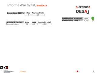 inici
Informe d’activitat_MAIG2014
Implantació DESA'L Maig Acumulat total
0 20
Activitat S-Perdura Maig 2014 Acumulat tota...