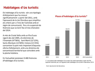 Habitatges d’ús turístic
Font: Ajuntament de Barcelona
(* ) Les places dels habitatges d’ús turístic han estat estimades a partir del Pla
especial urbanístic per a la regulació dels habitatges d’ús turístic a Barcelona 2014.
11.607
20.462
30.472
41.555 41.010
2011 2012 2013 2014 2015 (setembre)
Places d'habitatges d'ús turístic*
Els habitatges d’ús turístic són una tipologia
d’allotjament que ha crescut
significativament a partir del 2011, amb
l’aprovació de la Llei Òmnibus que simplifica
els criteris per a l'inici de l'activitat amb el
règim de comunicació, fins a la suspensió de
llicències que va tenir lloc el mes d’octubre
del 2014.
A més de Ciutat Vella amb un Pla d’usos
vigent des del 2005, els districtes de
l’Eixample (47’96%), Sant Martí (12’12%),
Sants-Montjuïc (11’84%) i Gràcia (11’25%)
concentren la part més important d’aquesta
oferta d’allotjament, amb una dinàmica de
concentració territorial que coincideix amb
la planta hotelera.
En l’actualitat existeixen 9.480 llicències
d’habitatges d’ús turístic.
14
 