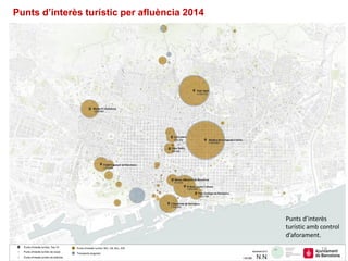 Punts d’interès turístic per afluència 2014
Punts d’interès
turístic amb control
d’aforament.
18
 