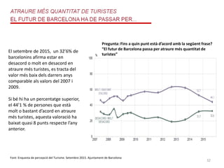 32
El setembre de 2015, un 32’6% de
barcelonins afirma estar en
desacord o molt en desacord en
atraure més turistes, es tracta del
valor més baix dels darrers anys
comparable als valors del 2007 i
2009.
Si bé hi ha un percentatge superior,
el 44’1 % de persones que està
molt o bastant d’acord en atraure
més turistes, aquesta valoració ha
baixat quasi 8 punts respecte l’any
anterior.
Pregunta: Fins a quin punt està d’acord amb la següent frase?
“El futur de Barcelona passa per atraure més quantitat de
turistes”
Font: Enquesta de percepció del Turisme. Setembre 2015. Ajuntament de Barcelona
 