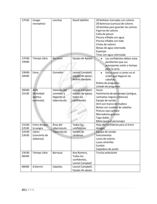 23 | A D N
17h30 (Juego
recreativo)
canchas David Sabillón 20 bellotas marcadas con colores
20 boloncas (canicas) de colores
20 bombas para guardar las canicas
4 gorras de colores
Caña de pescar
Piscina inflable con agua
Piscina inflable con lodo
Cintas de colores
Bolsas de agua colorizada
Esponjas
Tinas con agua colorizada
17h30-
19h00
Tiempo Libre Barracas Equipo de Apoyo Los confidentes deben estar
pendientes que sus
acampantes estén a tiempo
para la cena.
19h00-
20h00
Cena Comedor Leonel Campbell,
equipo de apoyo,
Andrés Bardales
Van a pasar a comer en el
orden que llegaron las
cabañas.
Ruleta de preguntas
Listado de preguntas
20h00-
21h30
ADN
(Actividad
óptima:
caminata)
Saliendo del
comedor y
llegando al
tabernáculo
Leonel Campbell,
equipo de apoyo,
todos los
confidentes
Focos
Vestimenta de personajes (antigua,
camisetas negras y blancas)
Equipo de sonido
Atril con marco de madera
Bolsas con cuadros de cabañas
Pintura rojo carmesí
Marcadores gruesos
Tape doble
Biblia (para el personaje)
21h30-
22h30
Entre Amigos:
la sangre
Área del
tabernáculo
Todos los
confidentes
Hoja del confidente para el Entre
Amigos
22h30-
23h30
Libres
(concierto de
alabanza)
Tabernáculo Sandra de
cárdenas
Equipo de sonido
Instrumentos
Luces de colores
Luces amarillas
Confeti
Sopladora de jardín
23h30-
00h00
Tiempo Libre Barracas Any Romero,
Todos los
confidentes,
Leonel Campbell
Trucha ambulante
00h00 A Dormir Cabañas Leonel Campbell,
Equipo de apoyo
 