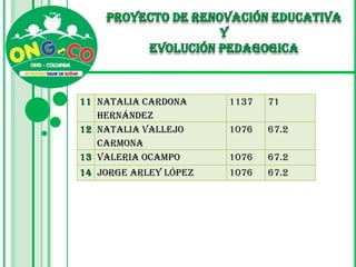 Ciencias Sociales: La tierra en el espacio ( El sistema solar y sus elementos) – Movimientos de la tierra – Estructura de la tierra (Historia de la Tierra) – La luna el satélite de la tierra.