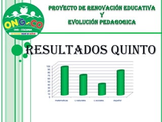 PROYECTO DE RENOVACIÓN EDUCATIVA Y EVOLUCIÓN PEDAGOGICA