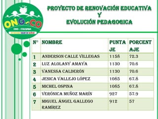 CIUDAD: MANIZALES (CALDAS)PROYECTO DE RENOVACION EDUCATIVA Y EVOLUCION PEDAGOGICAMATERIAS:  las materias evaluadas en este primer simulacro corresponden a: Matemáticas