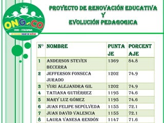 Ciencias Naturales: Ecosistema (Población, Comunidad, Hábitat) – Redes alimentarias - Contaminación del agua – Composición del aire.