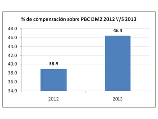 Informe adultojunio2013