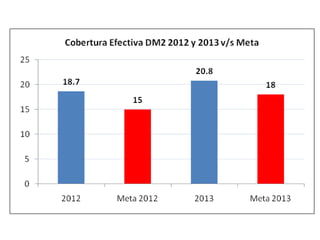 Informe adultojunio2013