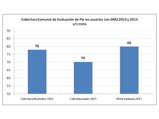 Informe adultojunio2013
