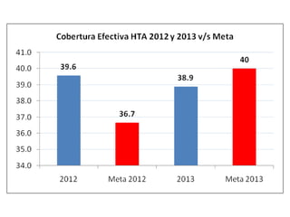 Informe adultojunio2013